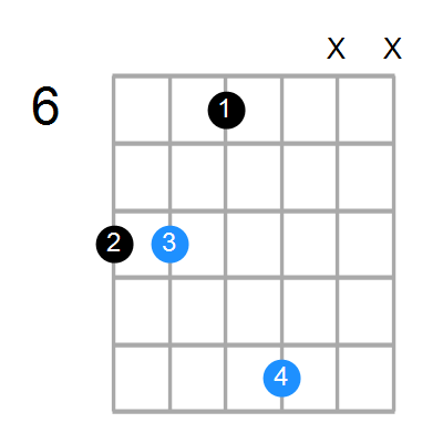 Fm/C Chord